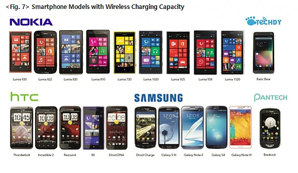 Wireless Charging: New Trend in Mobile Technology (Part 2) > INI COLUMN ...