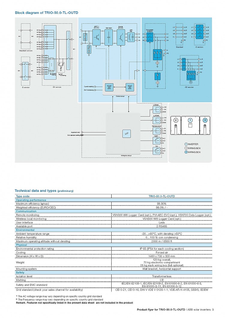 ABB 제품-Inverter (50.0kW) > PV Module | INI R&C